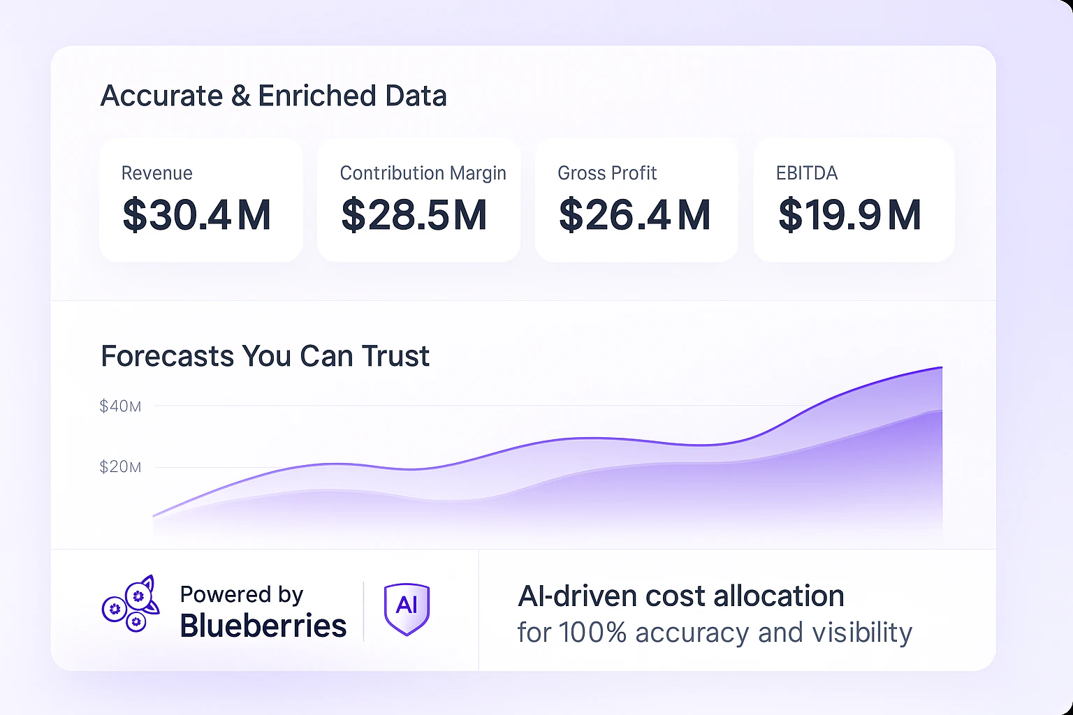 Blueberries