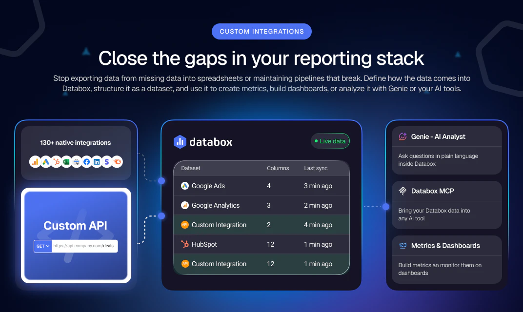 Custom Integrations by Databox screenshot 1