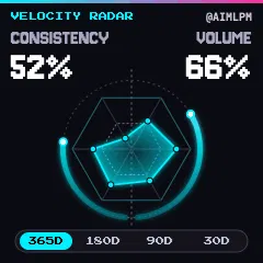 GitHub statistics · Velocity Radar