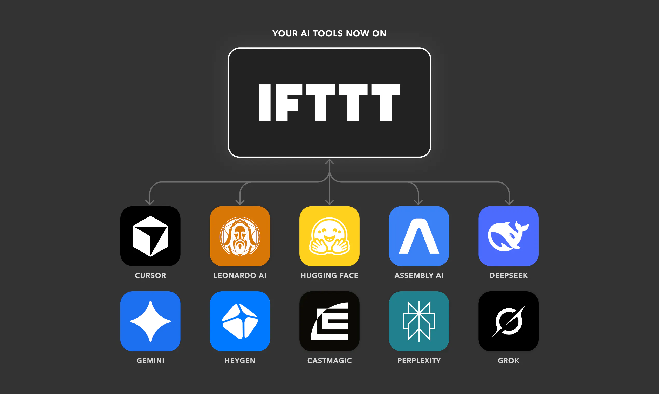 New AI tools by IFTTT screenshot 1