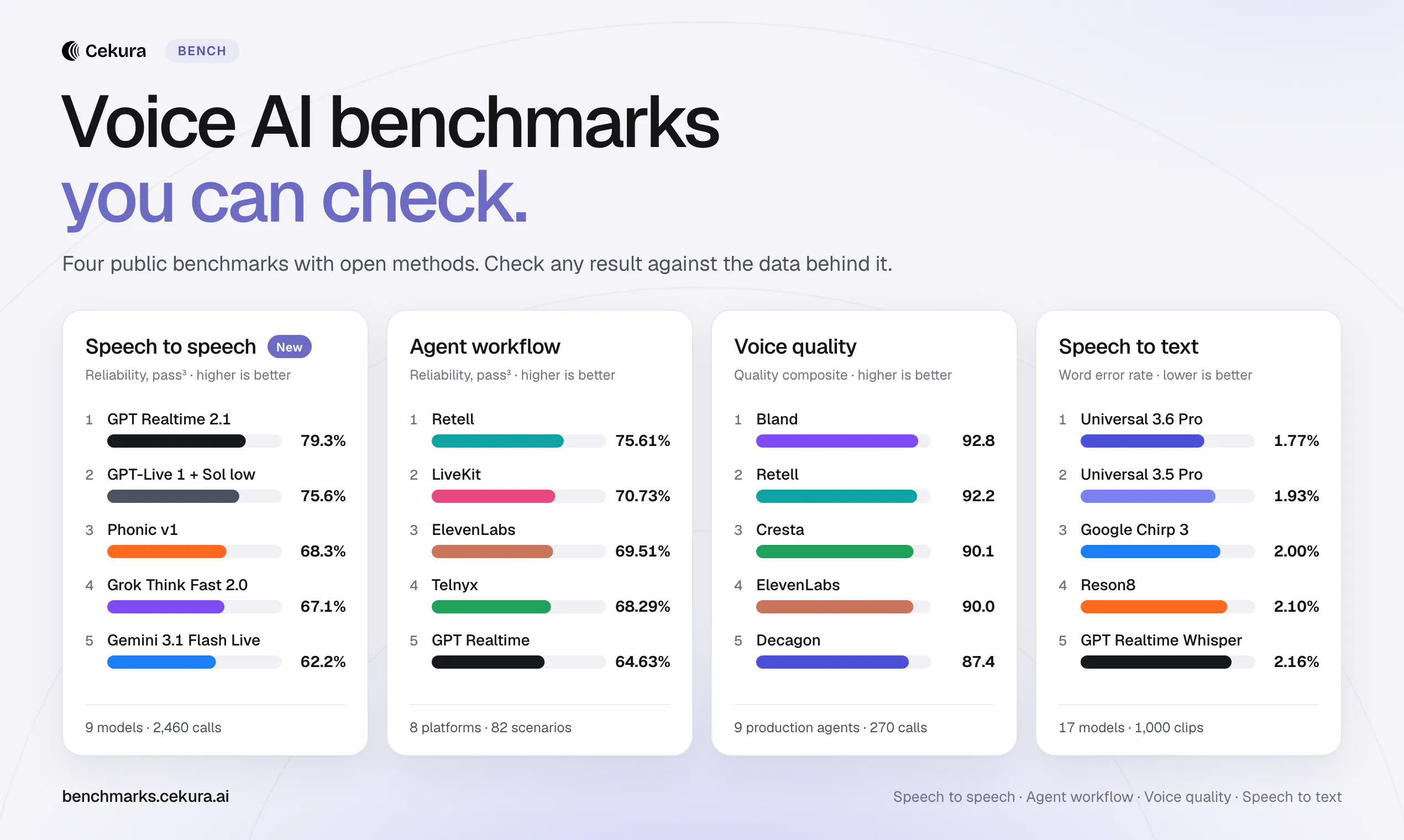 Cekura Bench screenshot 1