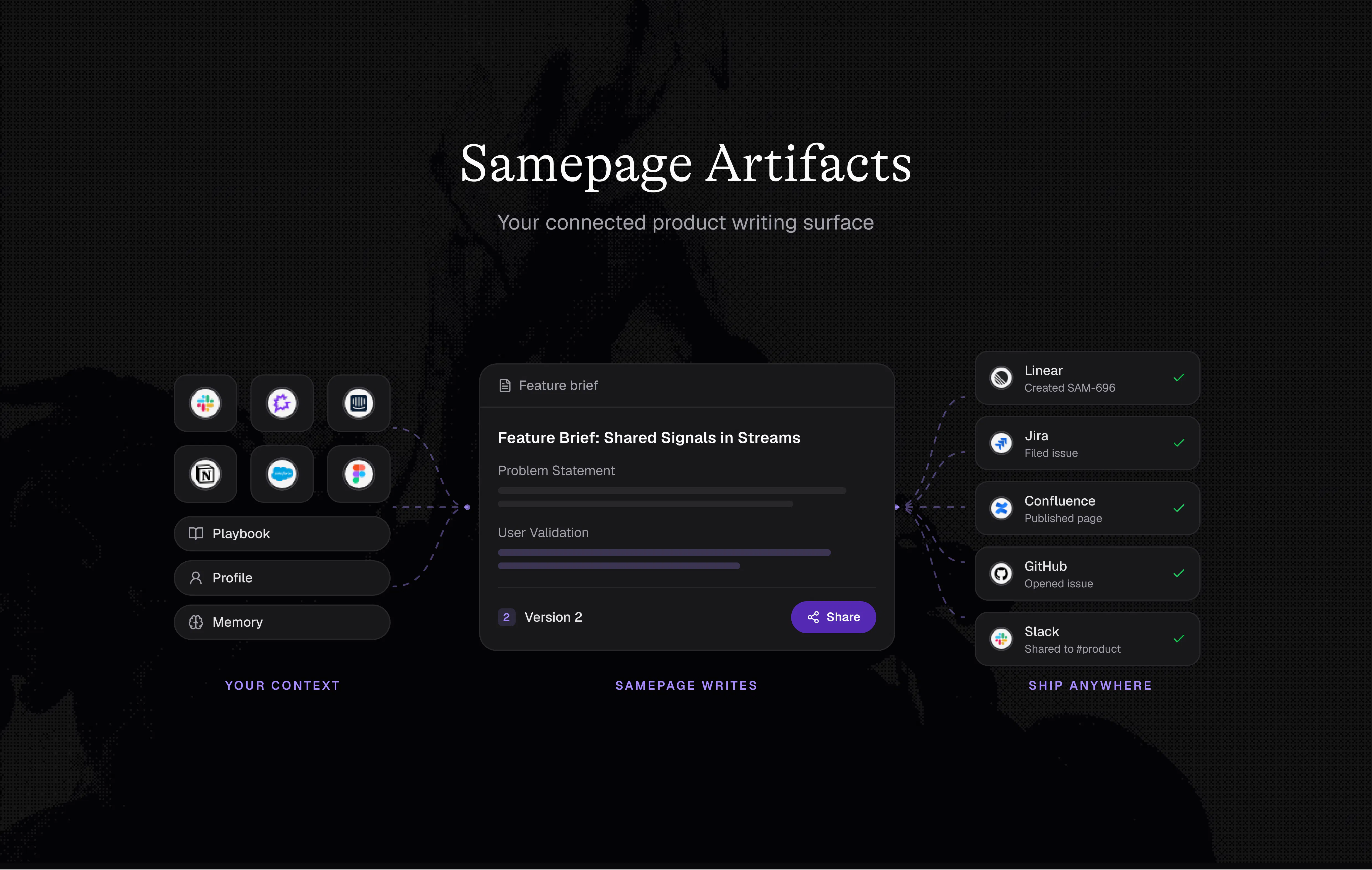 Samepage Artifacts screenshot 1