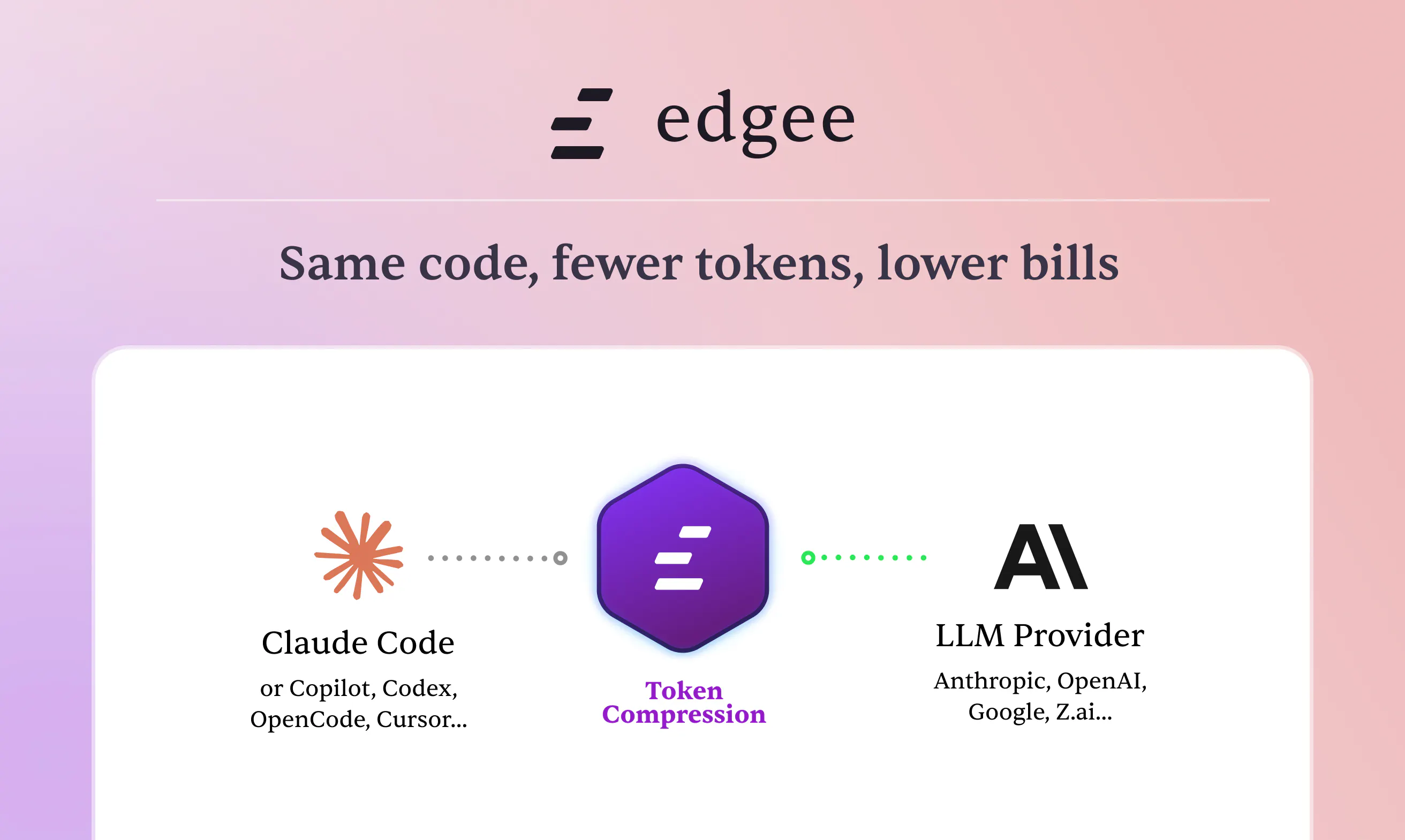 Edgee Claude Code Compressor V2 screenshot 1