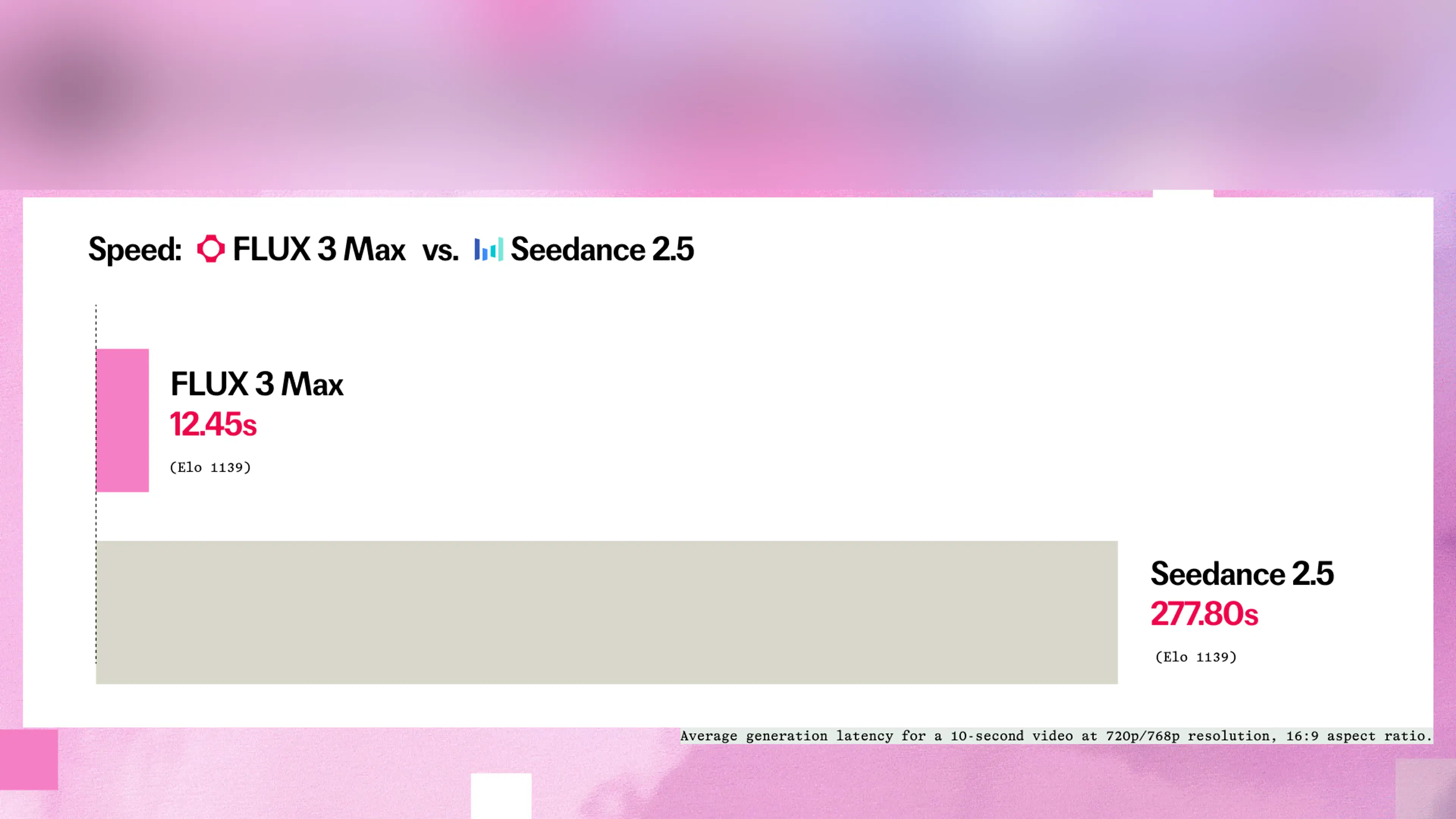 FLUX 3 Max screenshot 1