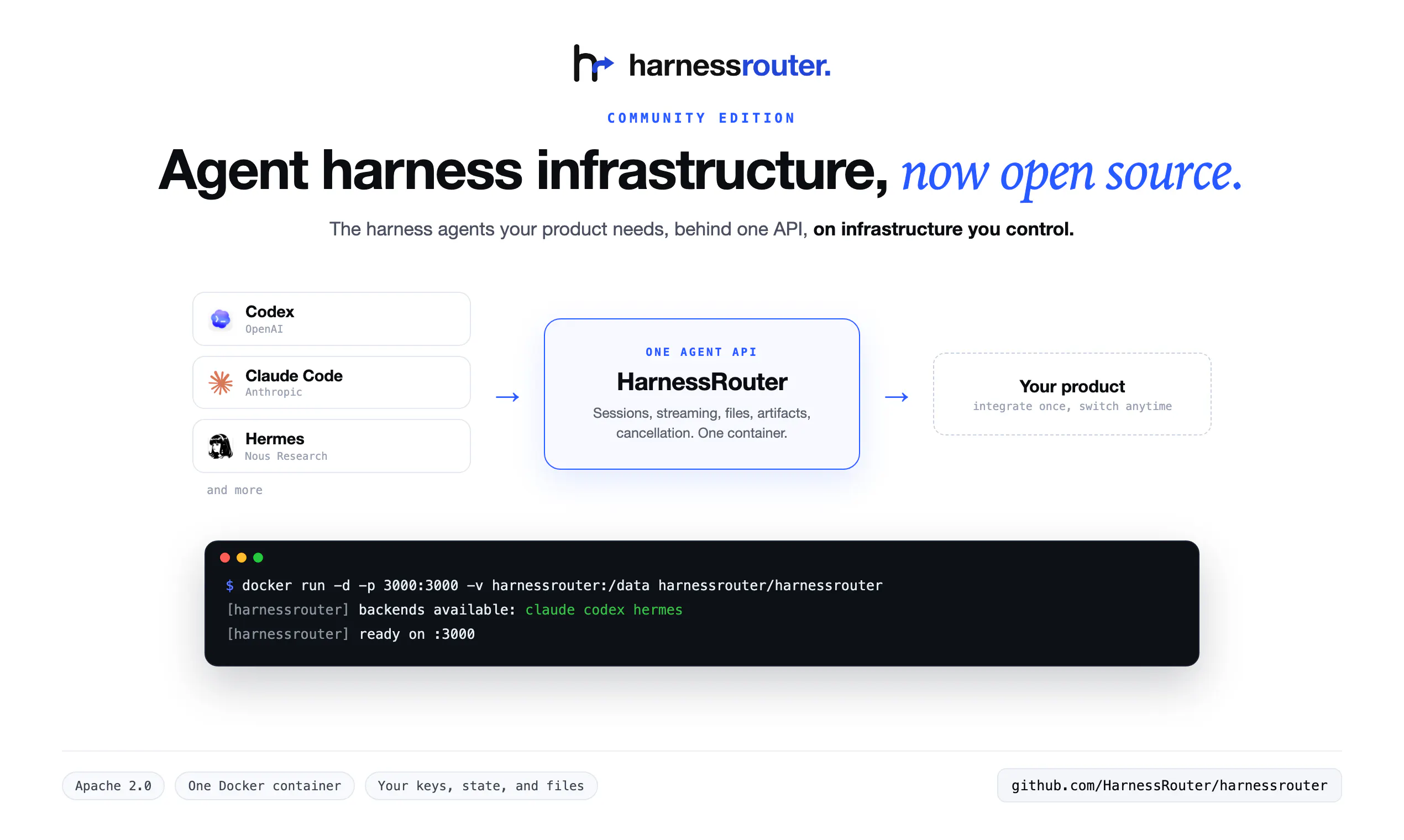 HarnessRouter Community Edition screenshot 1
