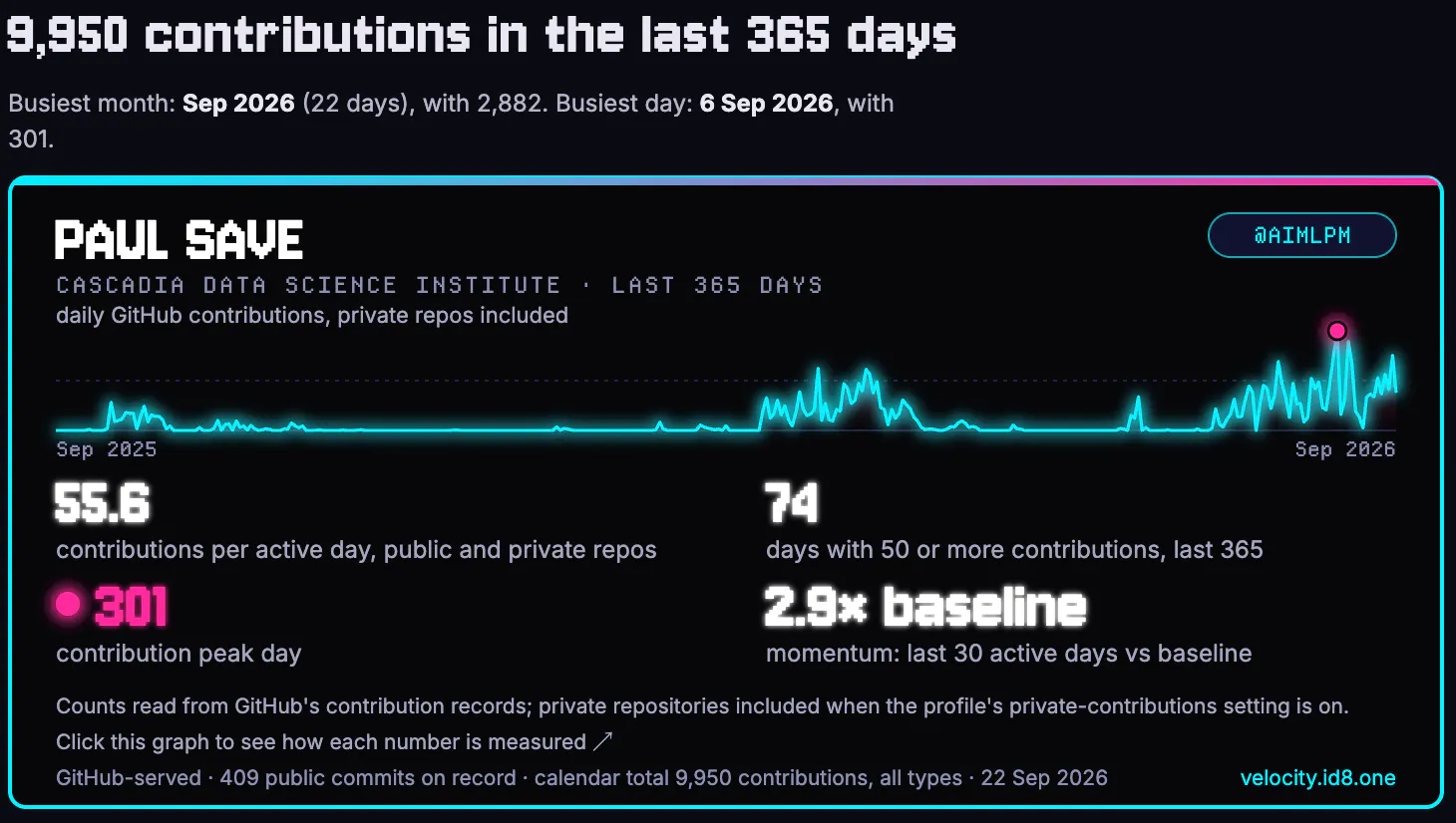 GitHub statistics · Velocity Radar screenshot 1