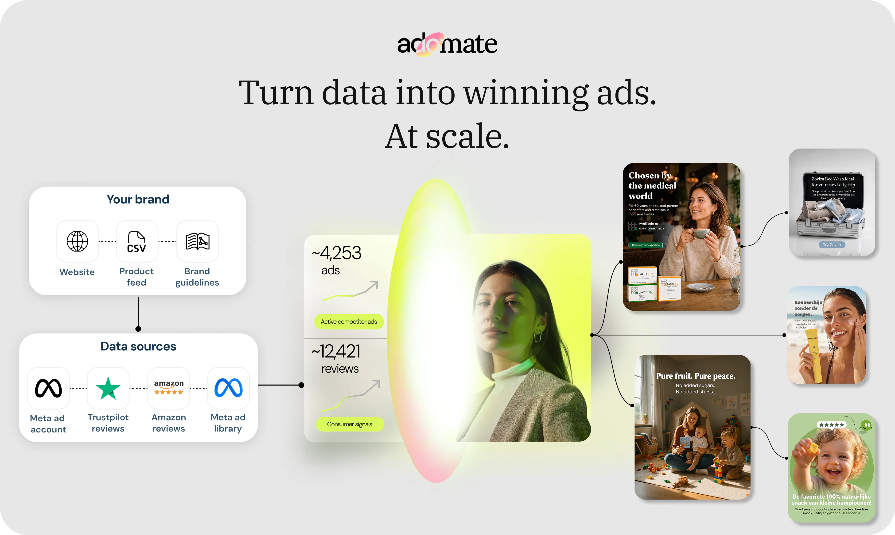 Adomate screenshot 1