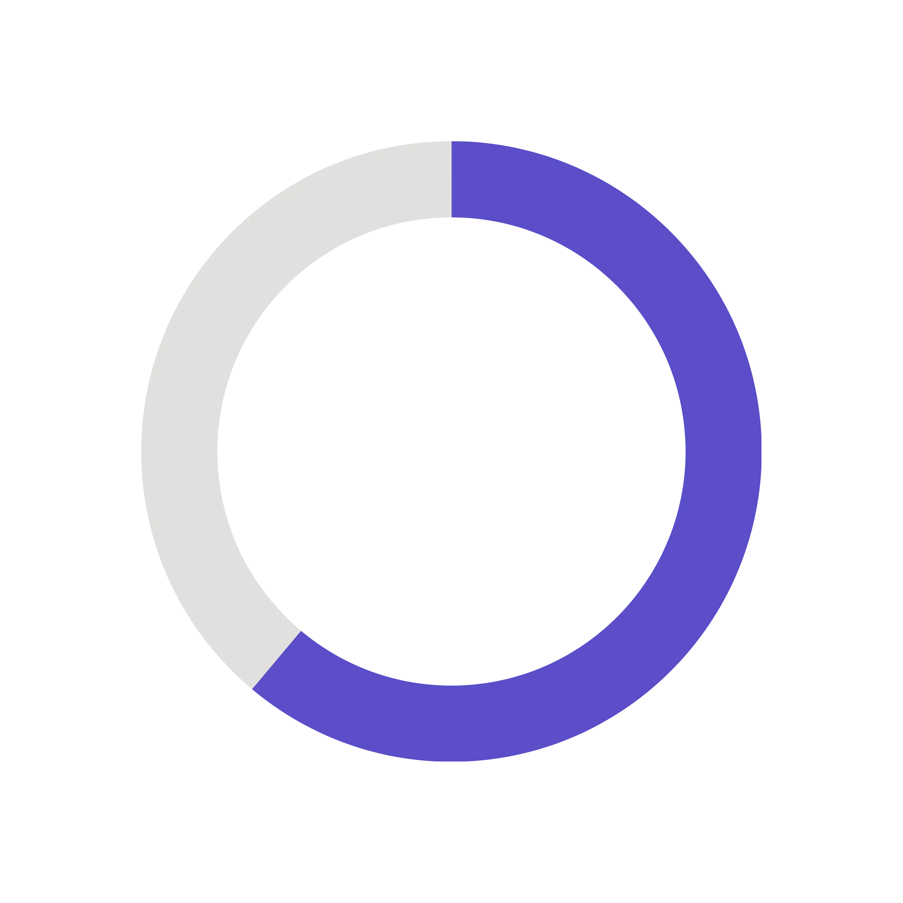 Sleek Analytics v3