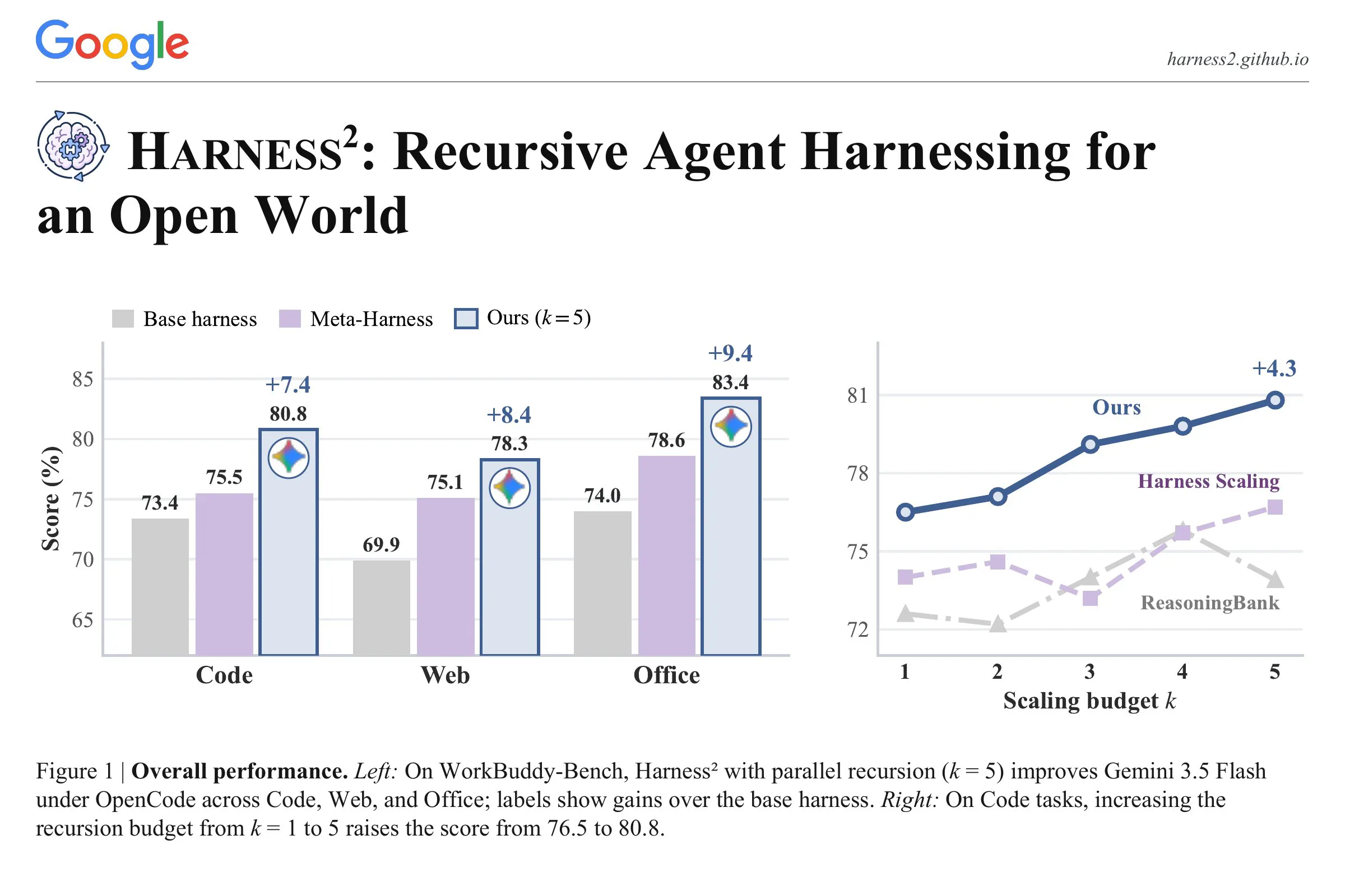 Harness² screenshot 1