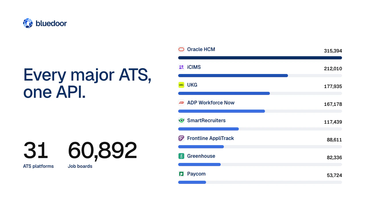 Job Postings API screenshot 1