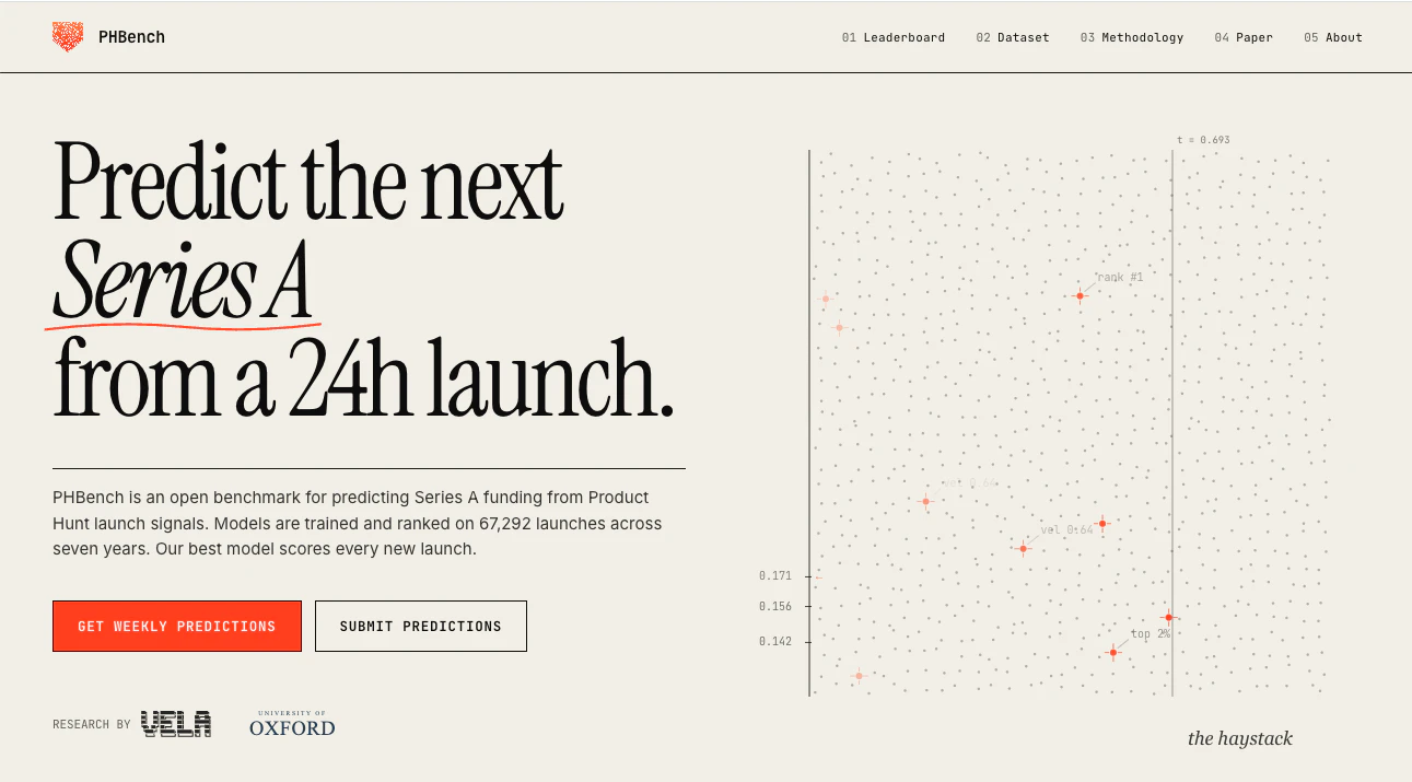 PHBench screenshot 1