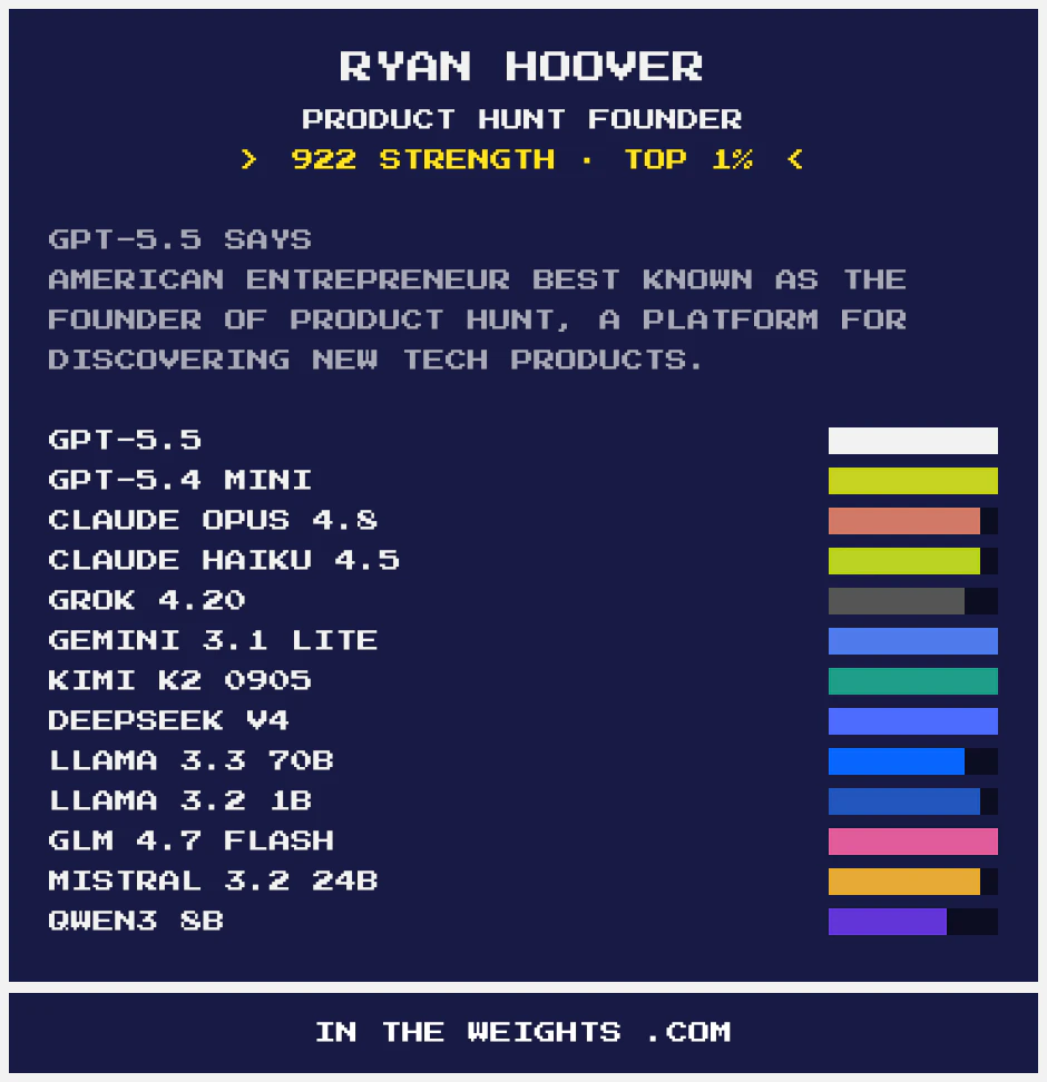 Are you in the Weights? screenshot 1